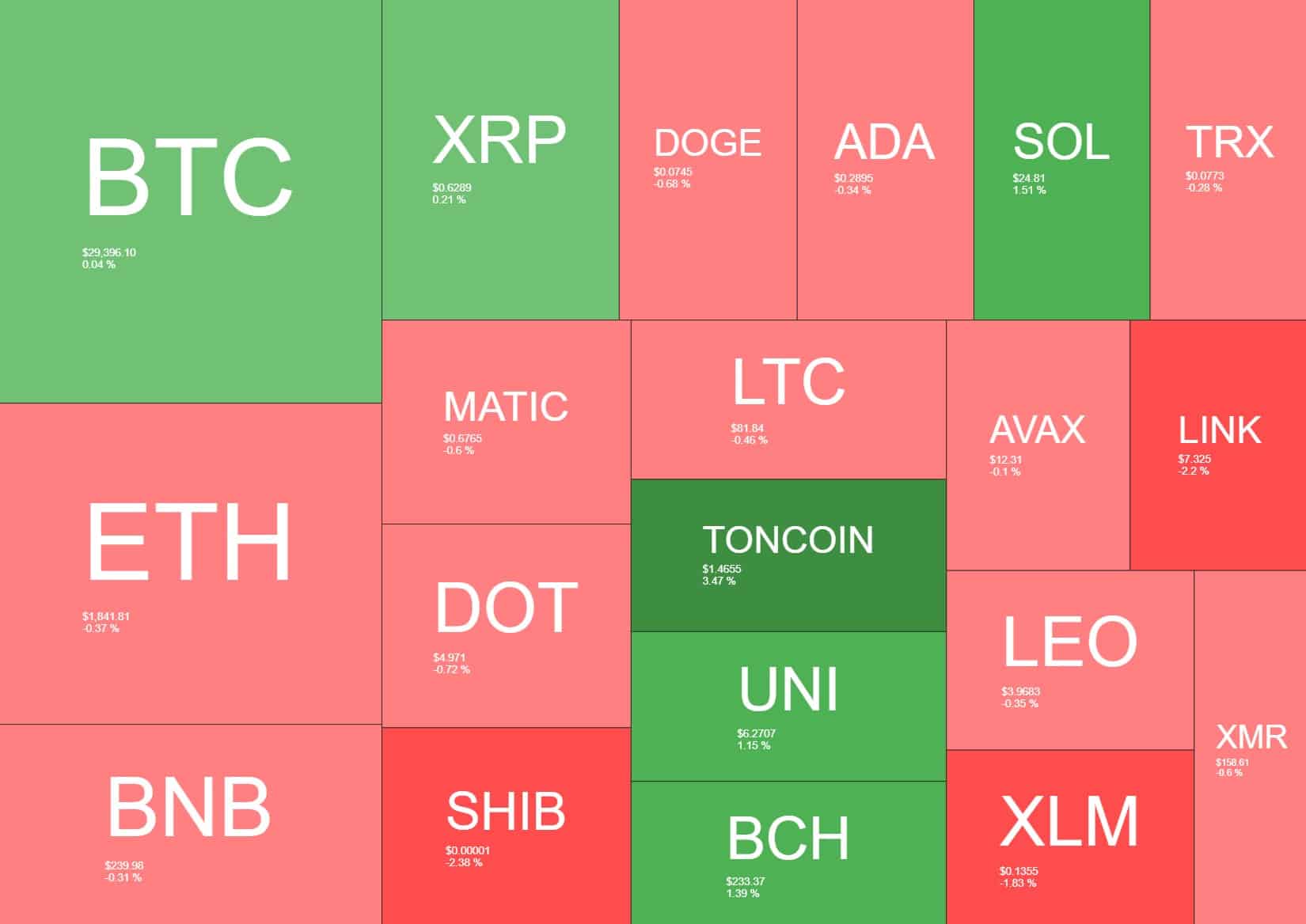 cryptocurrency_heatmap_1508231