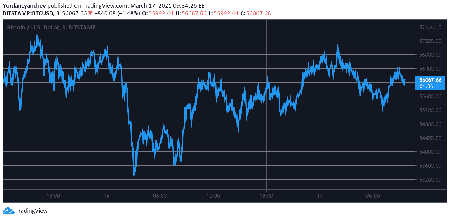 BTCUSD. Source: TradingView