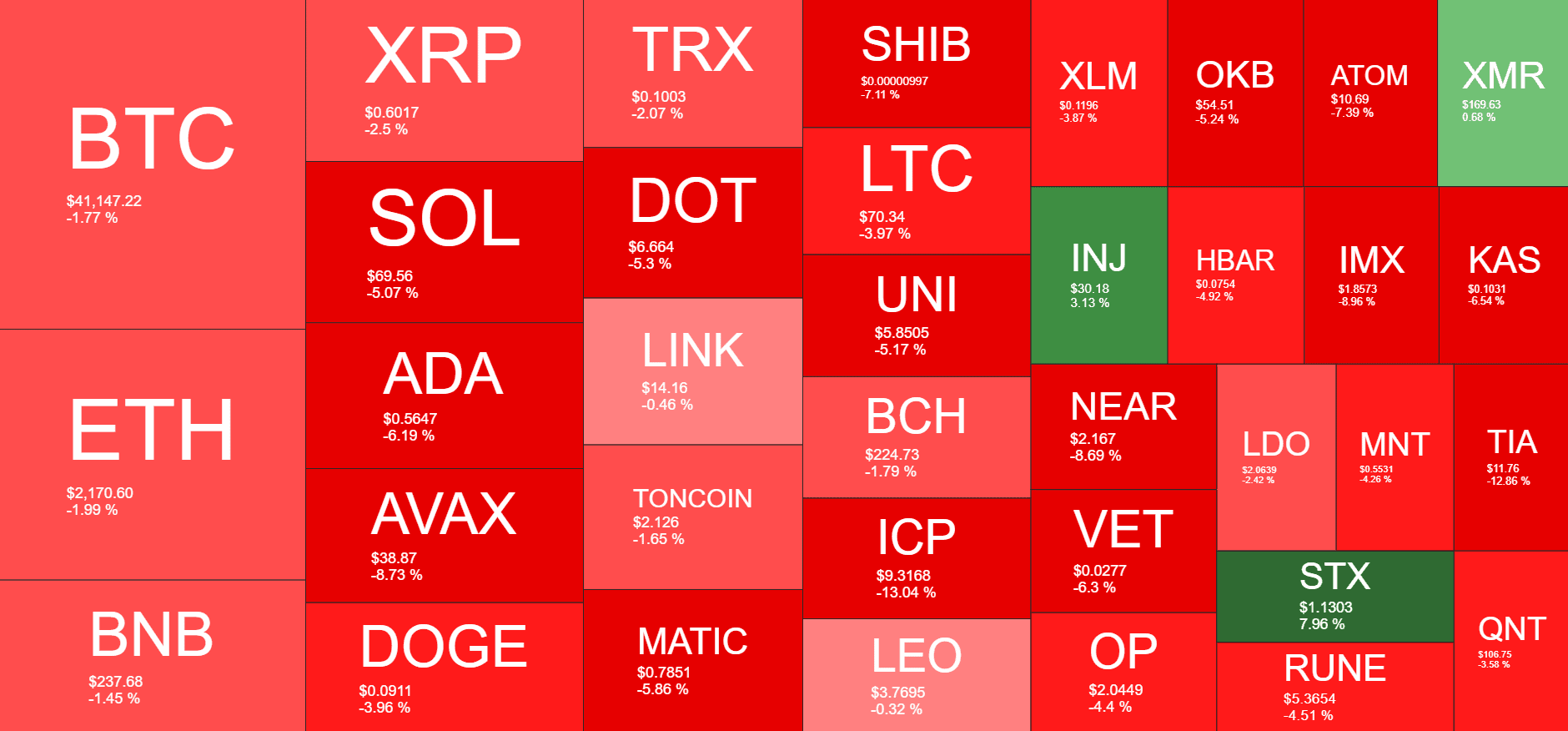Cryptocurrency Market Overview. Source: Quantify Crypto