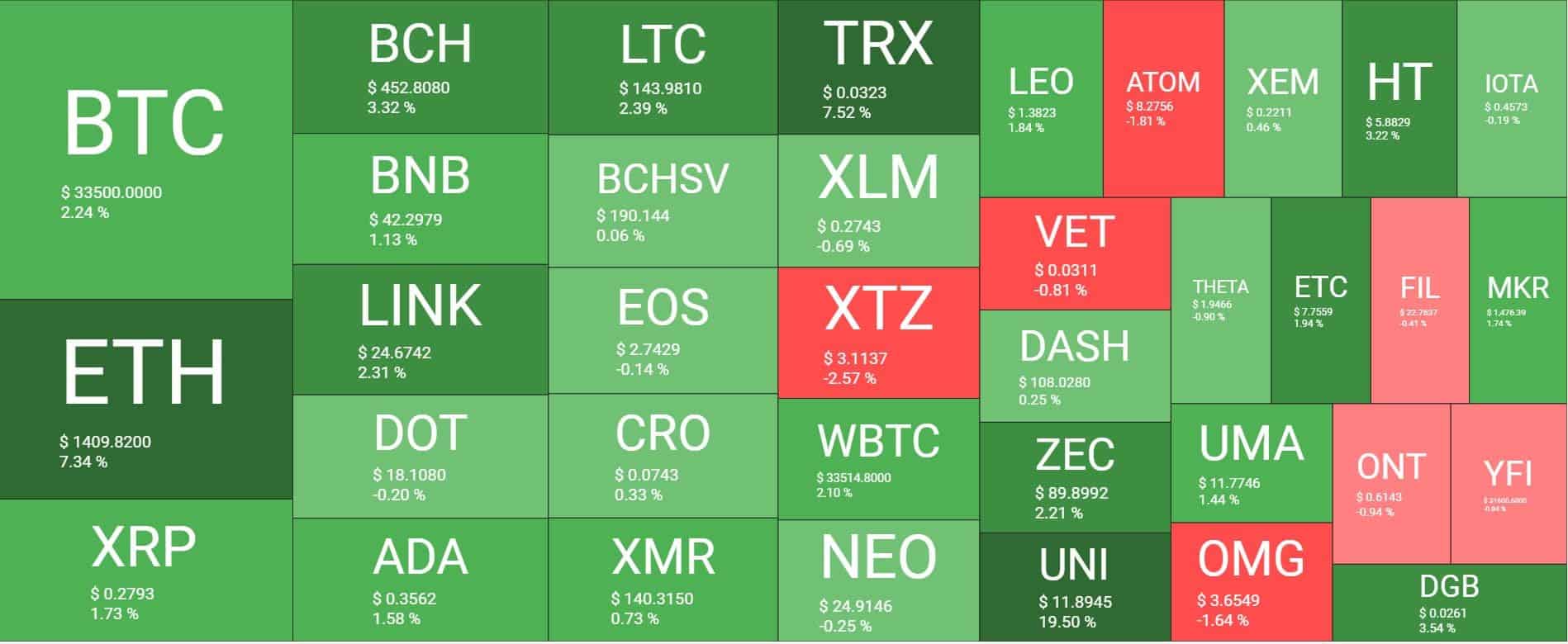 Cryptocurrency Market Overview. Source: Quantify Crypto
