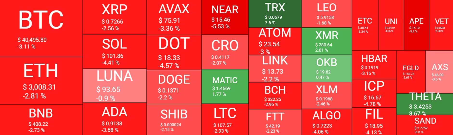 Crypto Market Outlook. Source: QuantifyCrypto