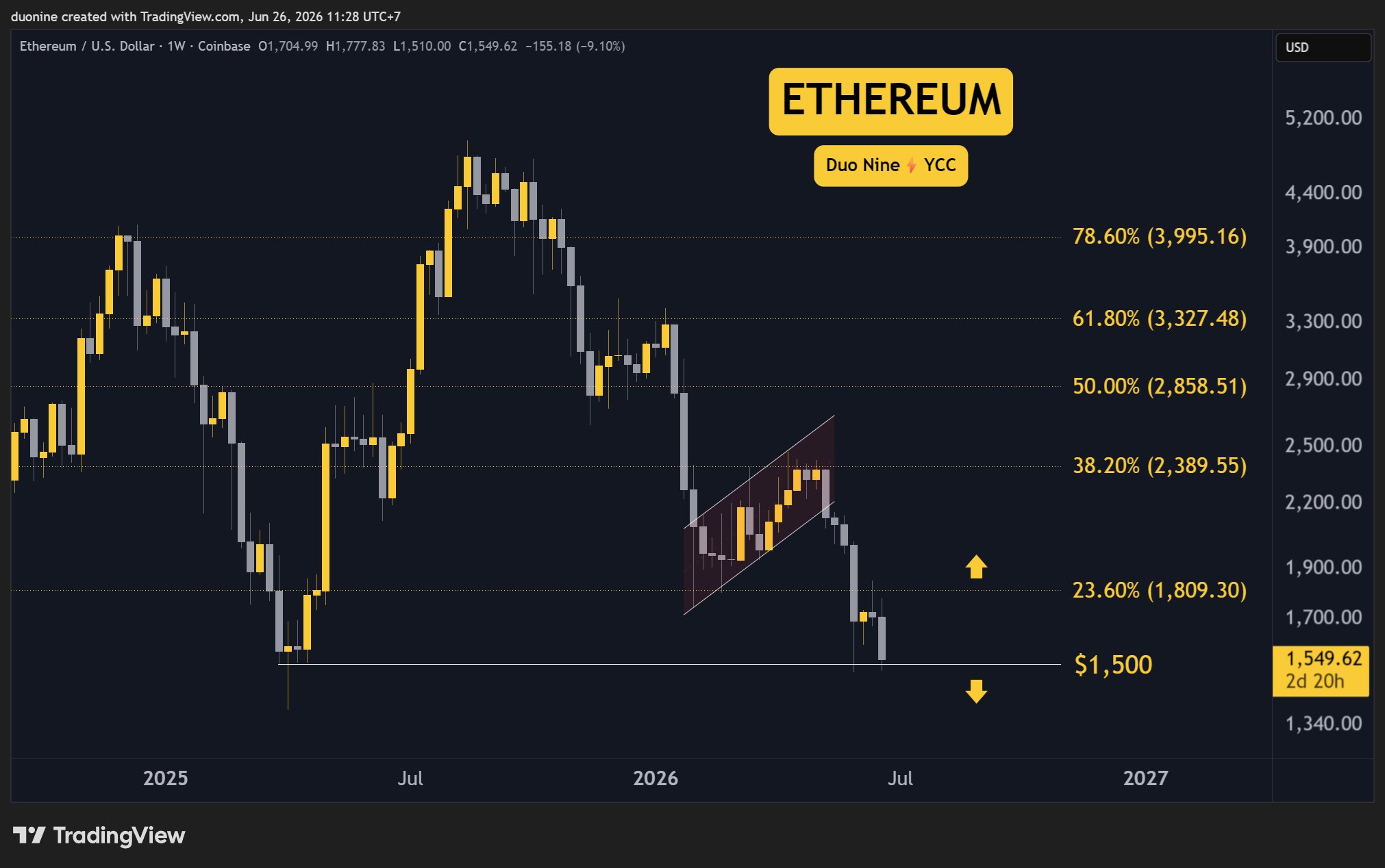 eth_price_chart_2606261