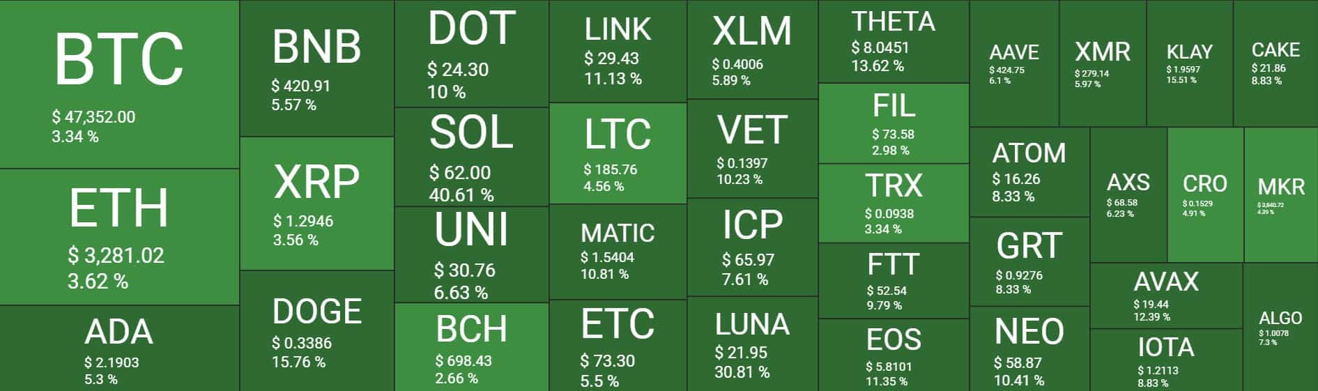 Cryptocurrency Market Overview. Source: Quantify Crypto