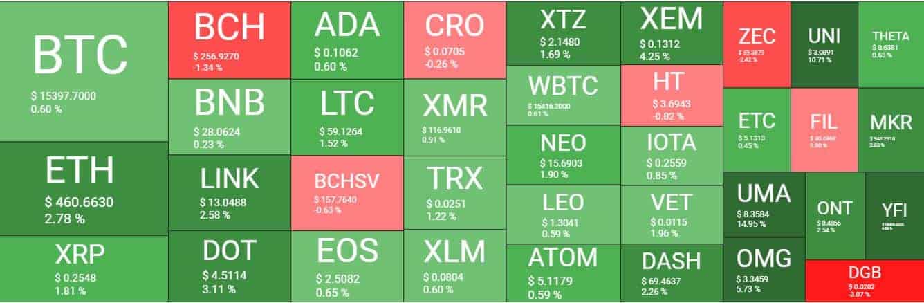 Cryptocurrency Market Overview. Source: Quantify Crypto