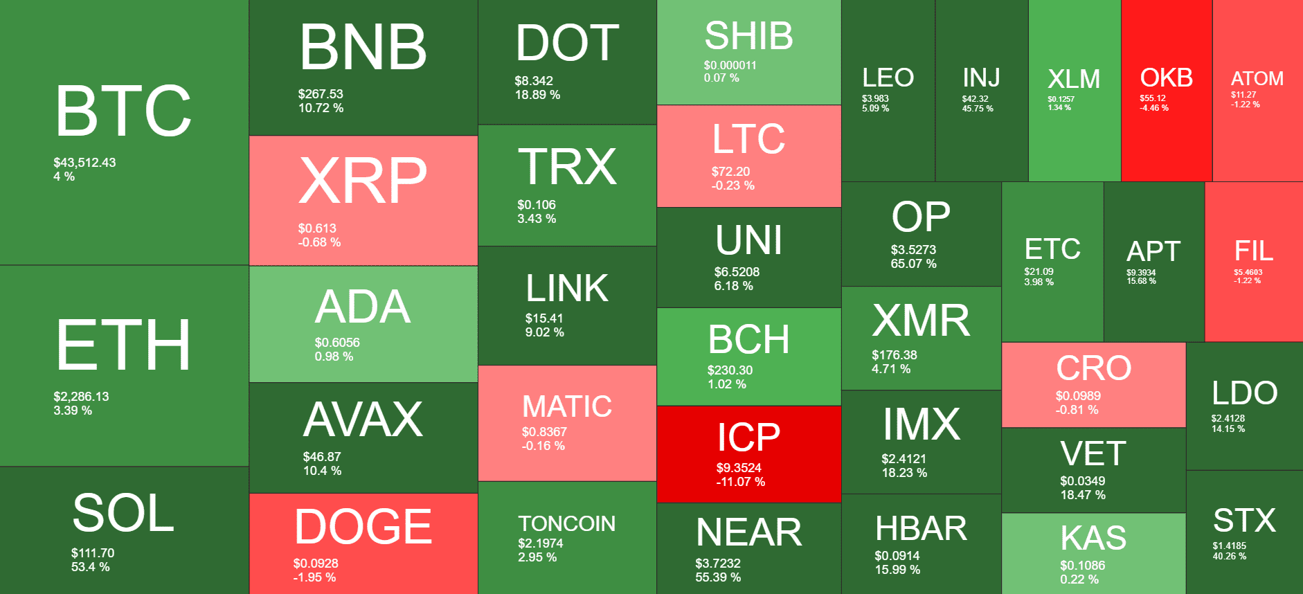 Cryptocurrency Market Overview. Source: Quantify Crypto