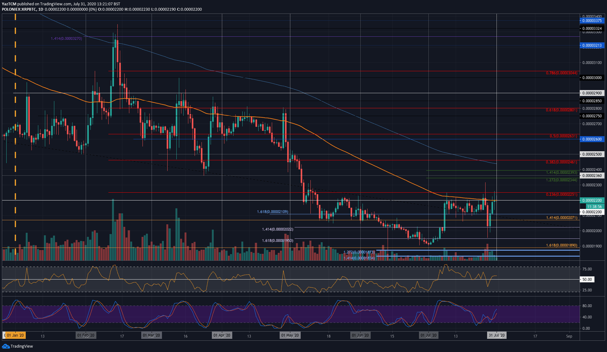xrpbtc-jul31