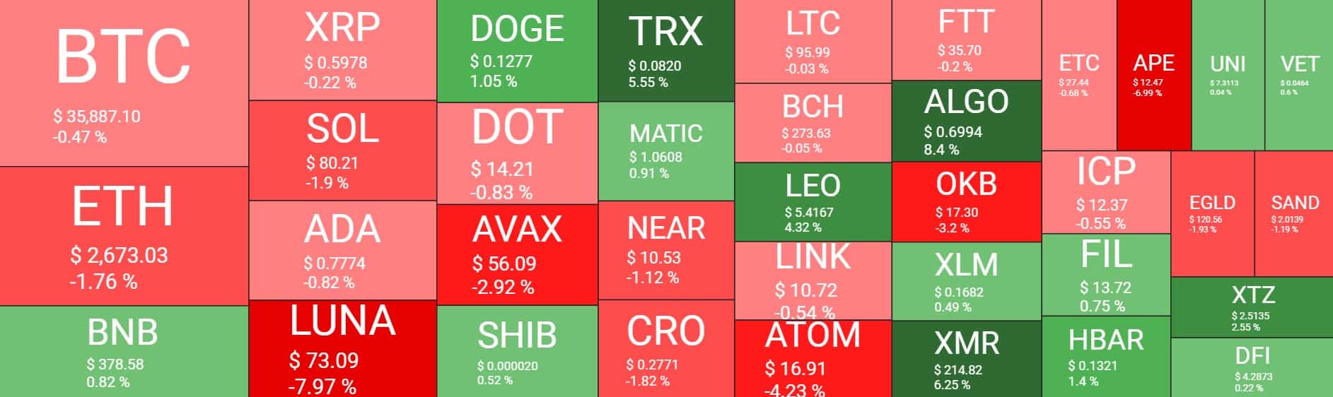Cryptocurrency Market Overview. Source: Quantify Crypto