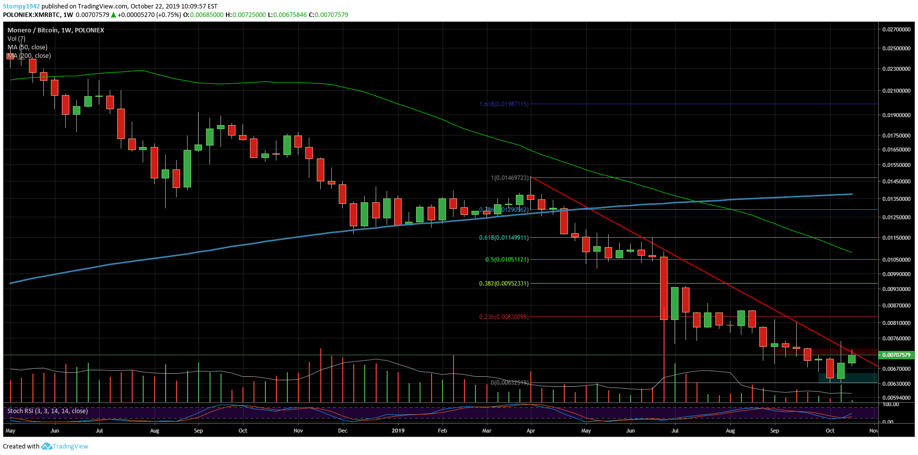 XMRBTC-Update52-min