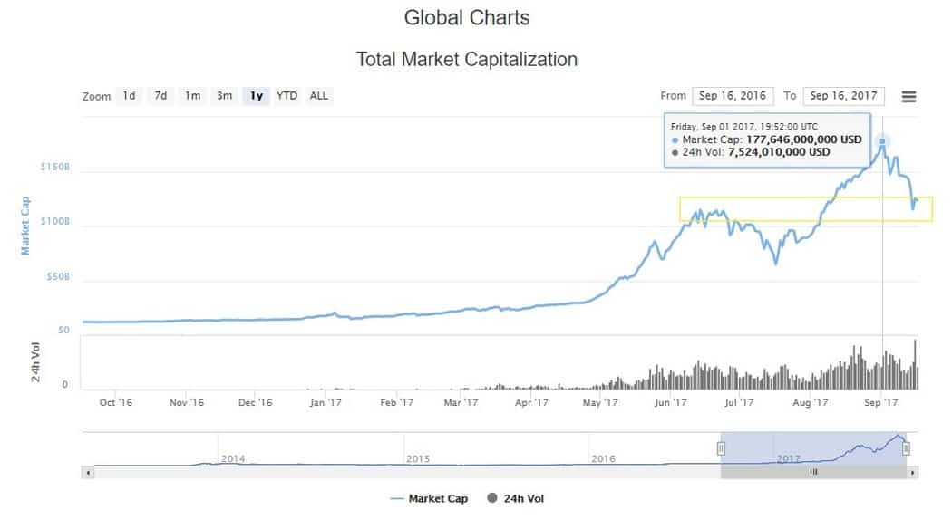 MARKETCAP