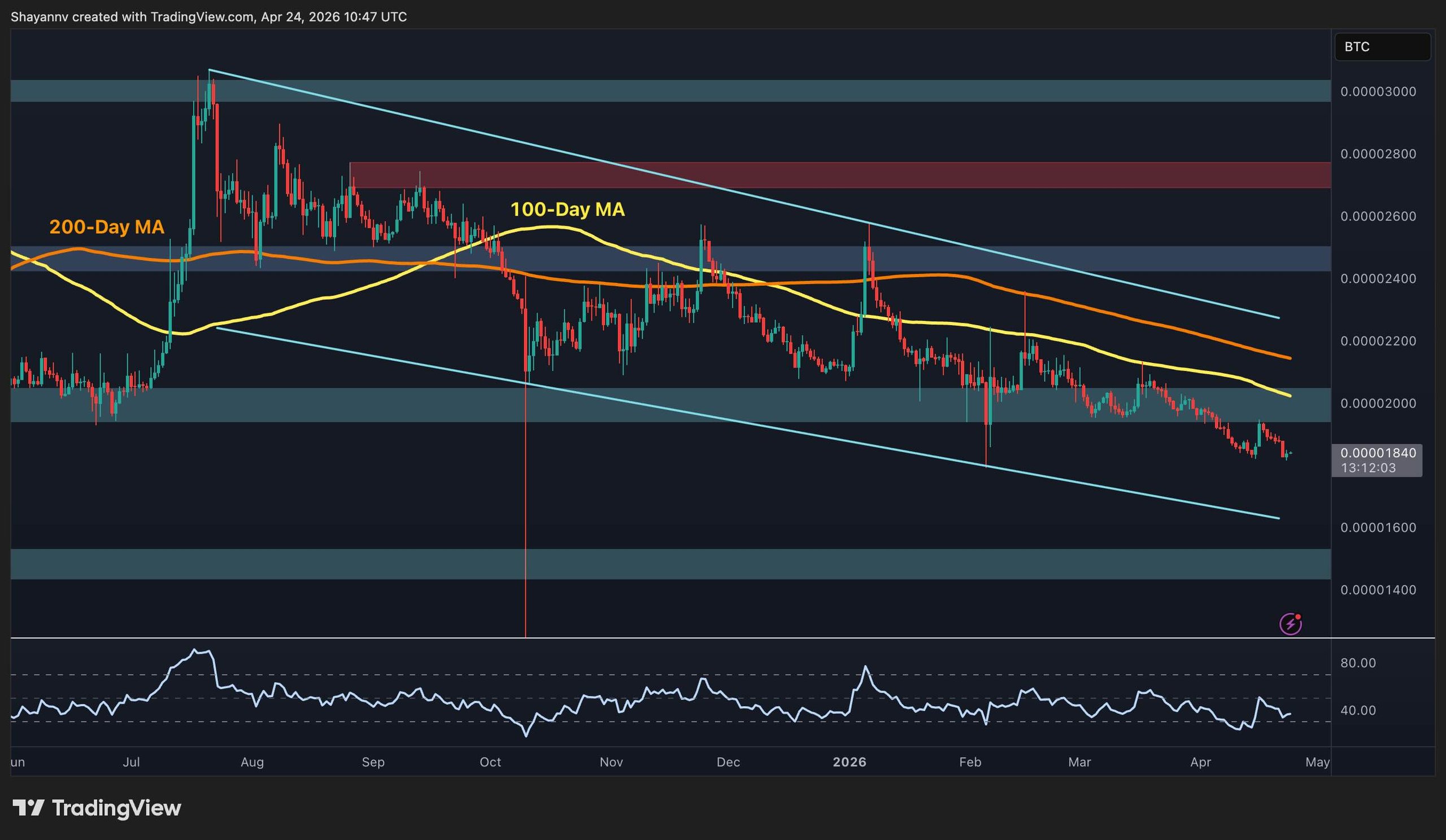 xrp-price-chart-2404262