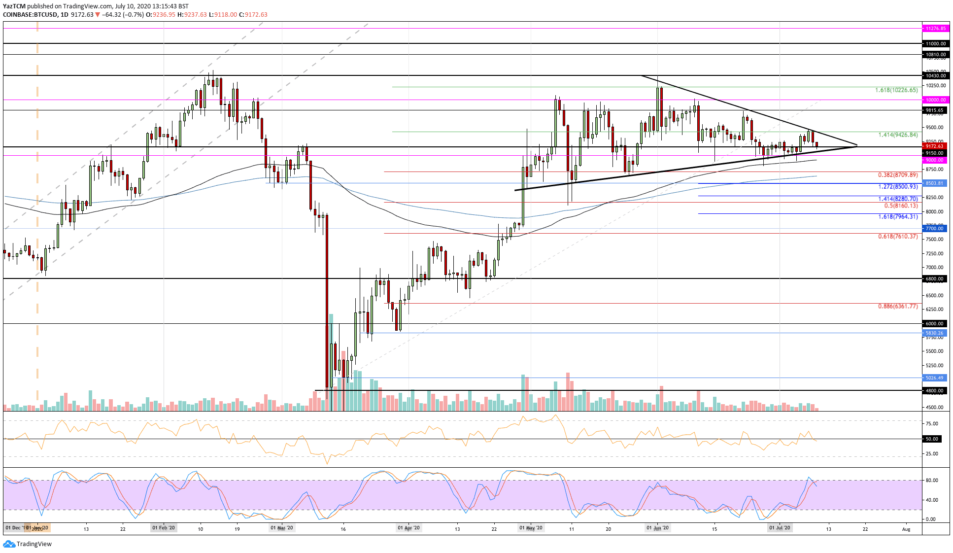 btcusd-jul10