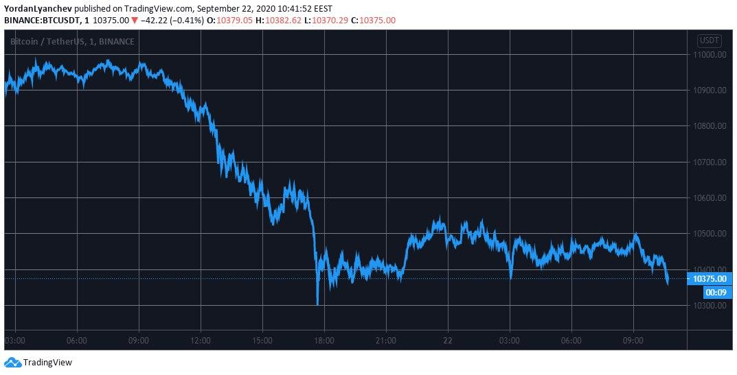 btcusd_chart_binance
