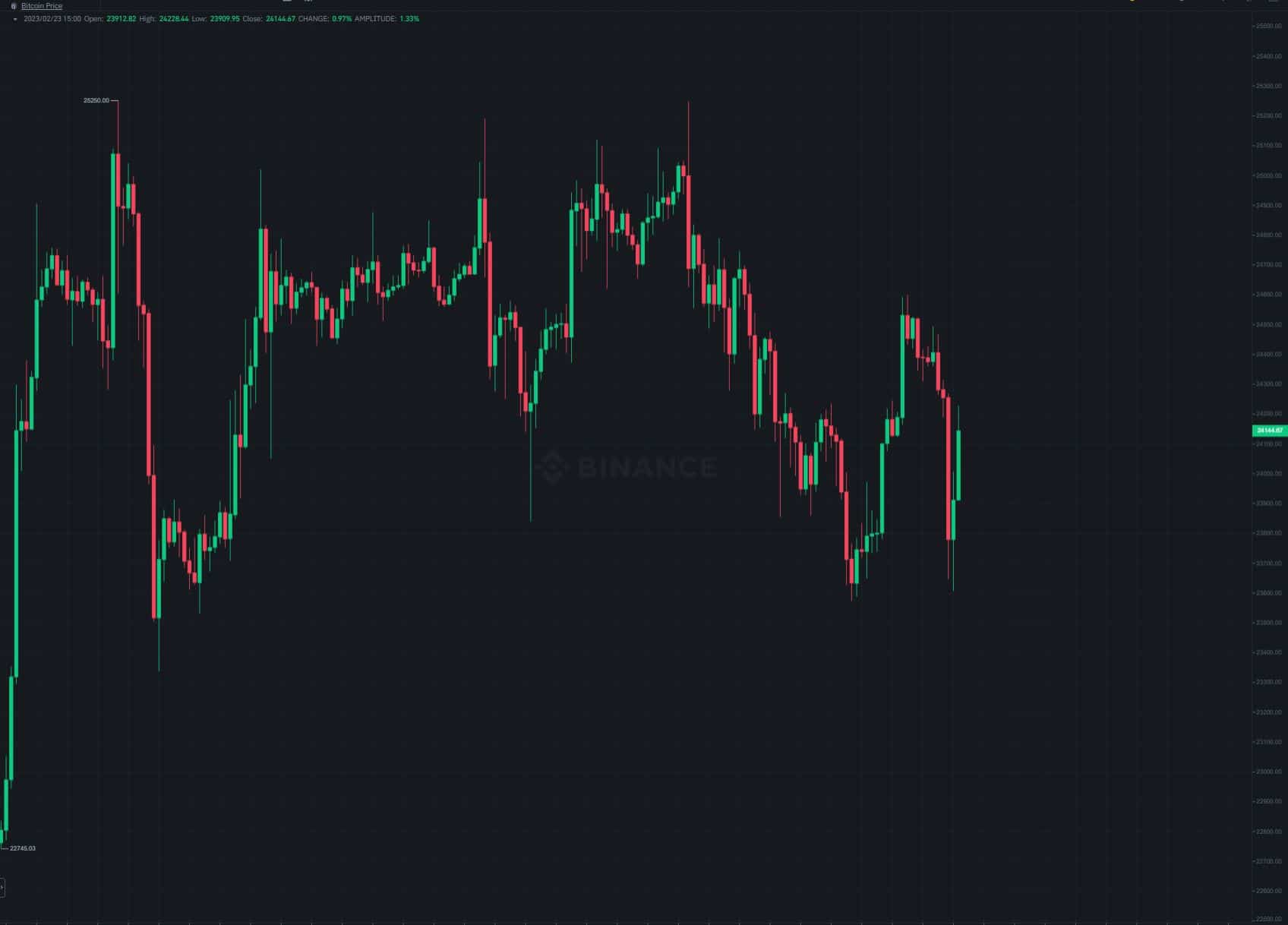 btc_price_chart_2302231