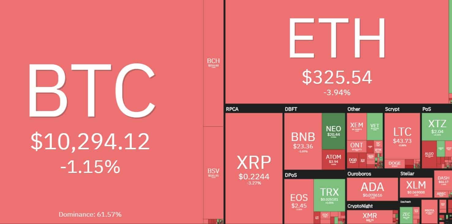 cryptomarket_heatmap