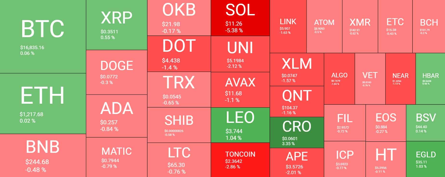 Cryptocurrency Market Overview. Source: Quantify Crypto