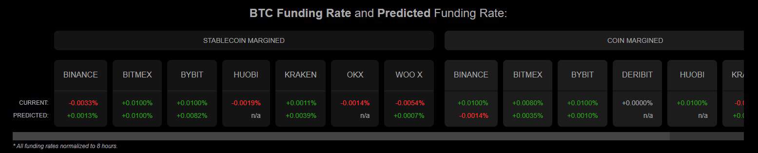 btc_funding_rates_table_24081