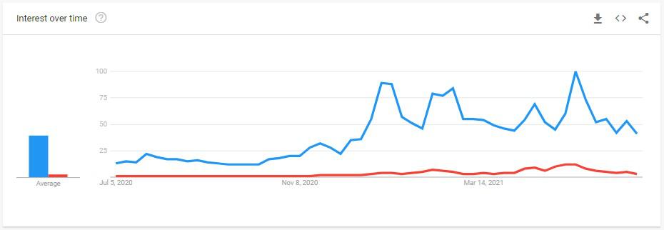 google_trends_data