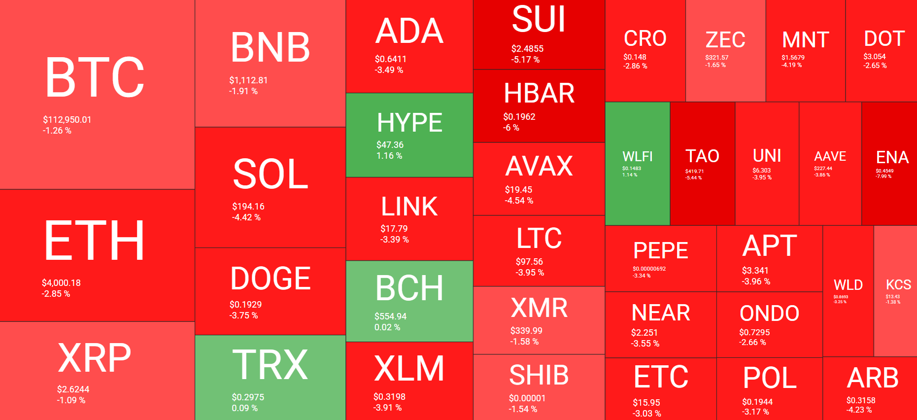 Cryptocurrency Market Overview
