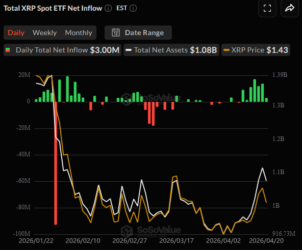 Spot XRP ETFs
