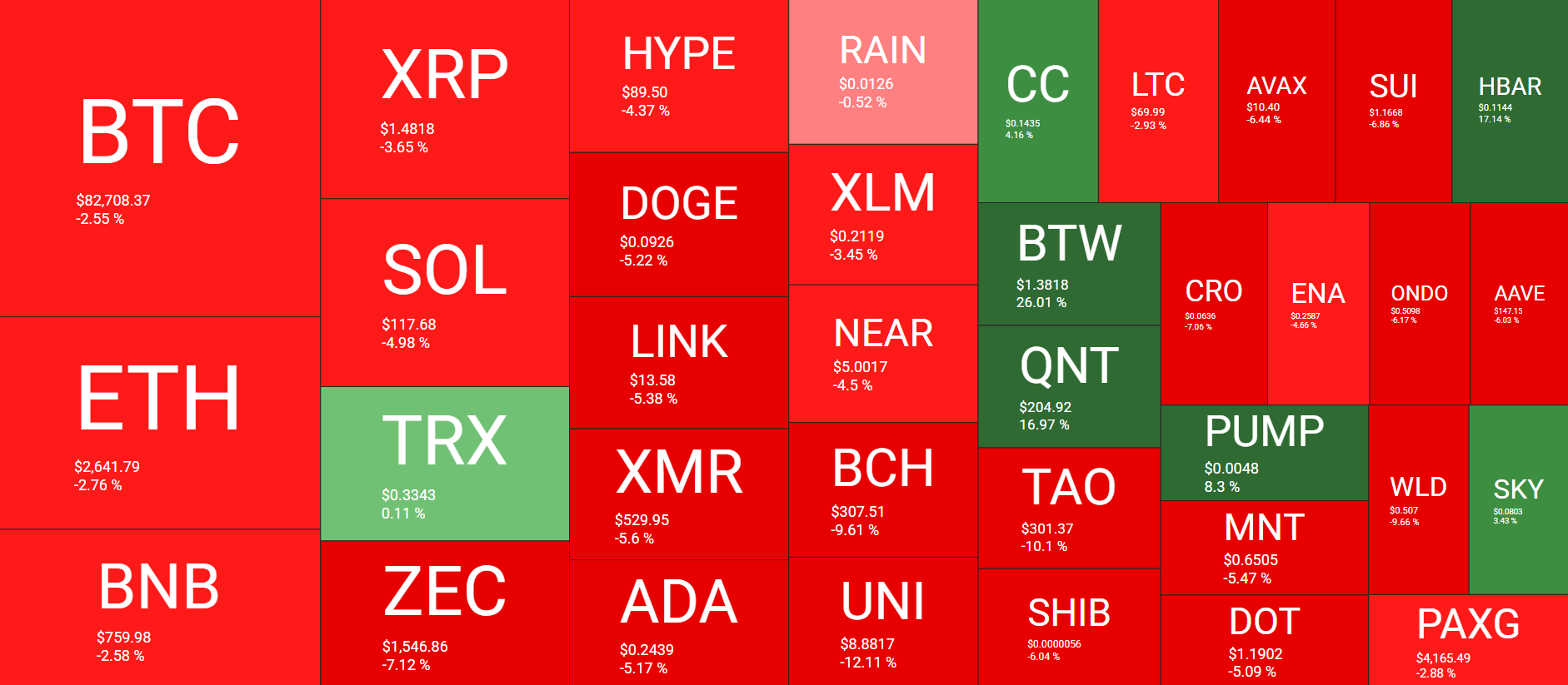 Cryptocurrency Market Overview September 28. Source: QuantifyCrypto