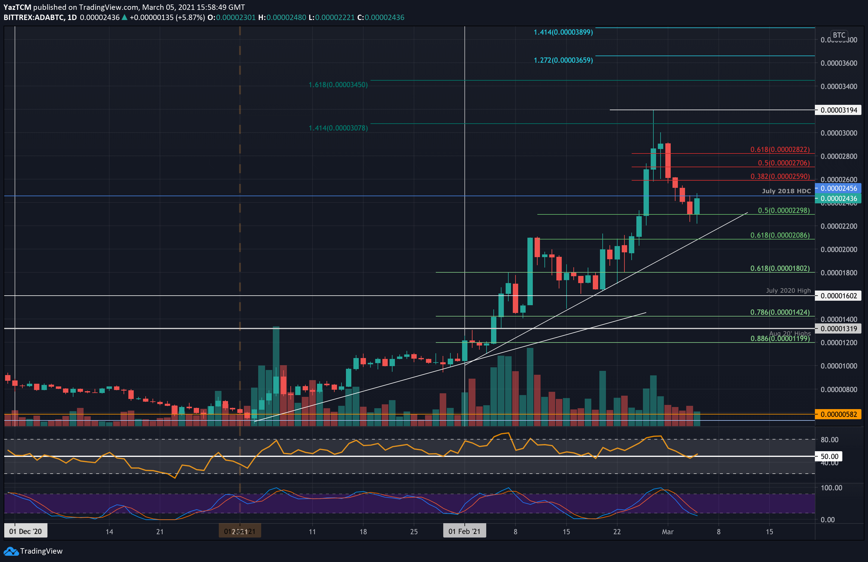 adabtc-mar5