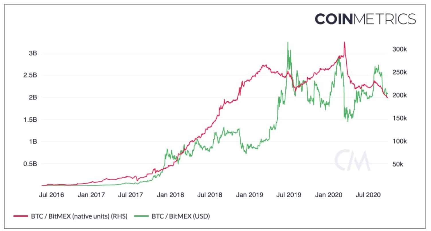 bitmex_funds