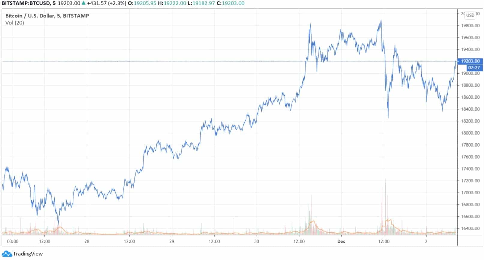 btcusd_chart-min