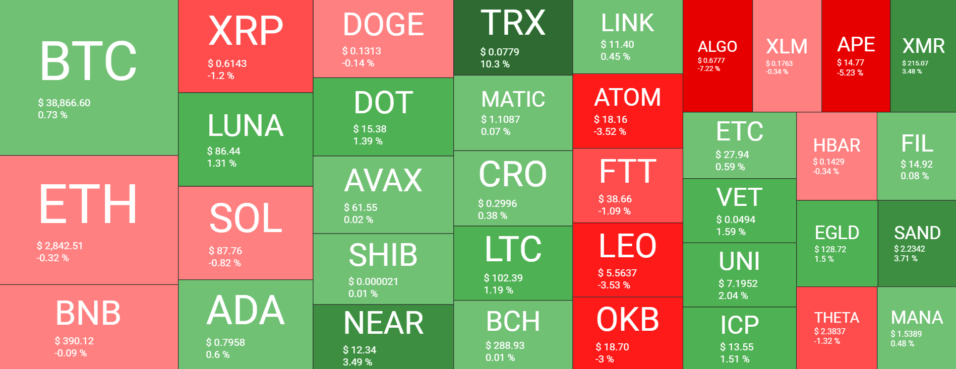 Cryptocurrency Market Overview. Source: Quantify Crypto