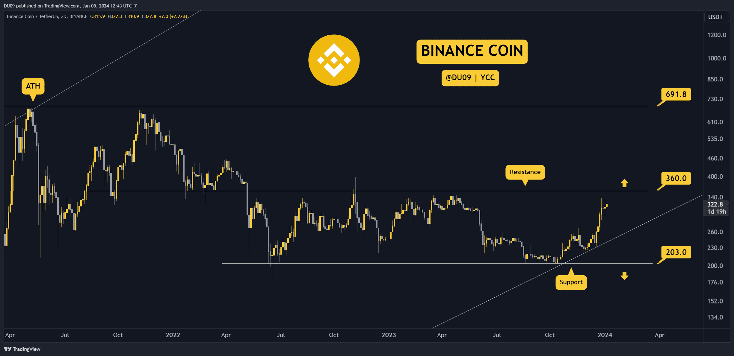 BNBUSDT_2024-01-05_12-43-49