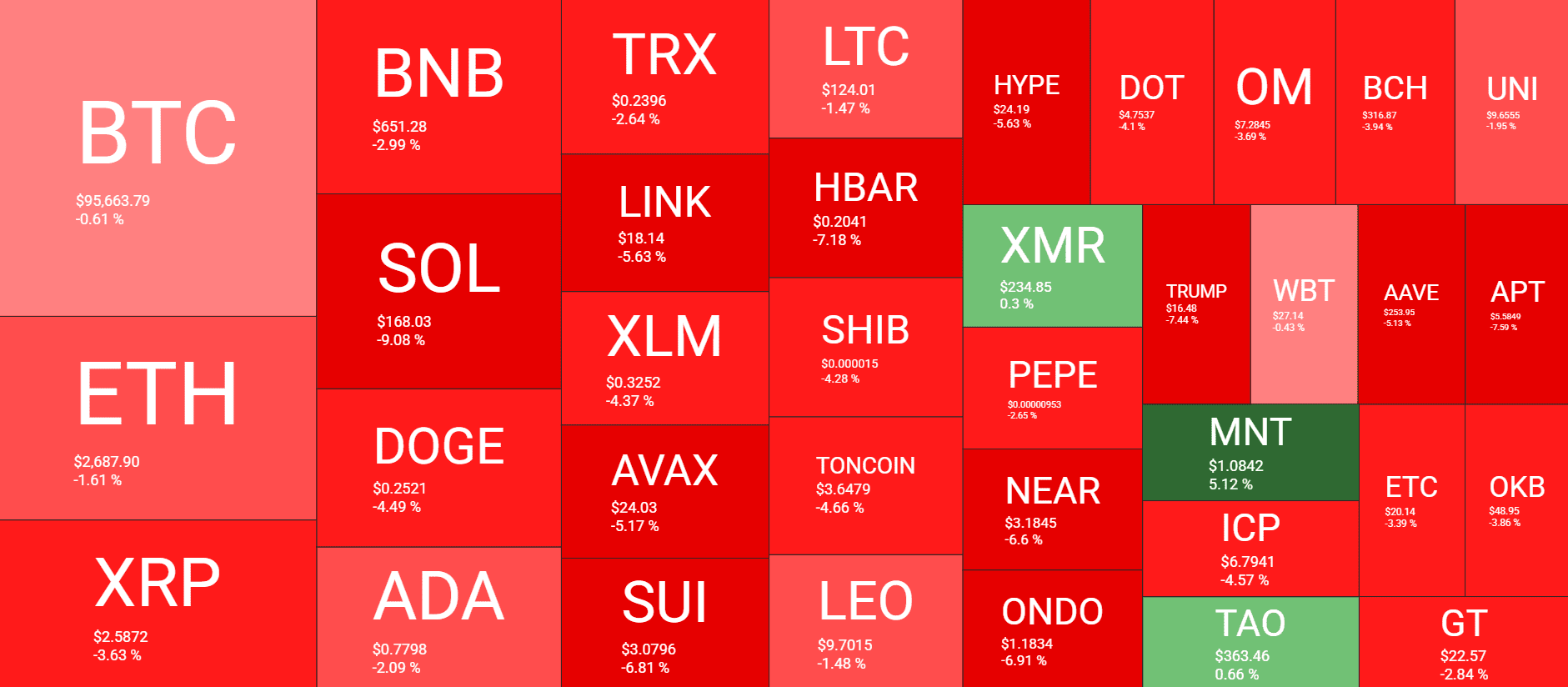 Cryptocurrency Market Overview. Source: QuantifyCrypto