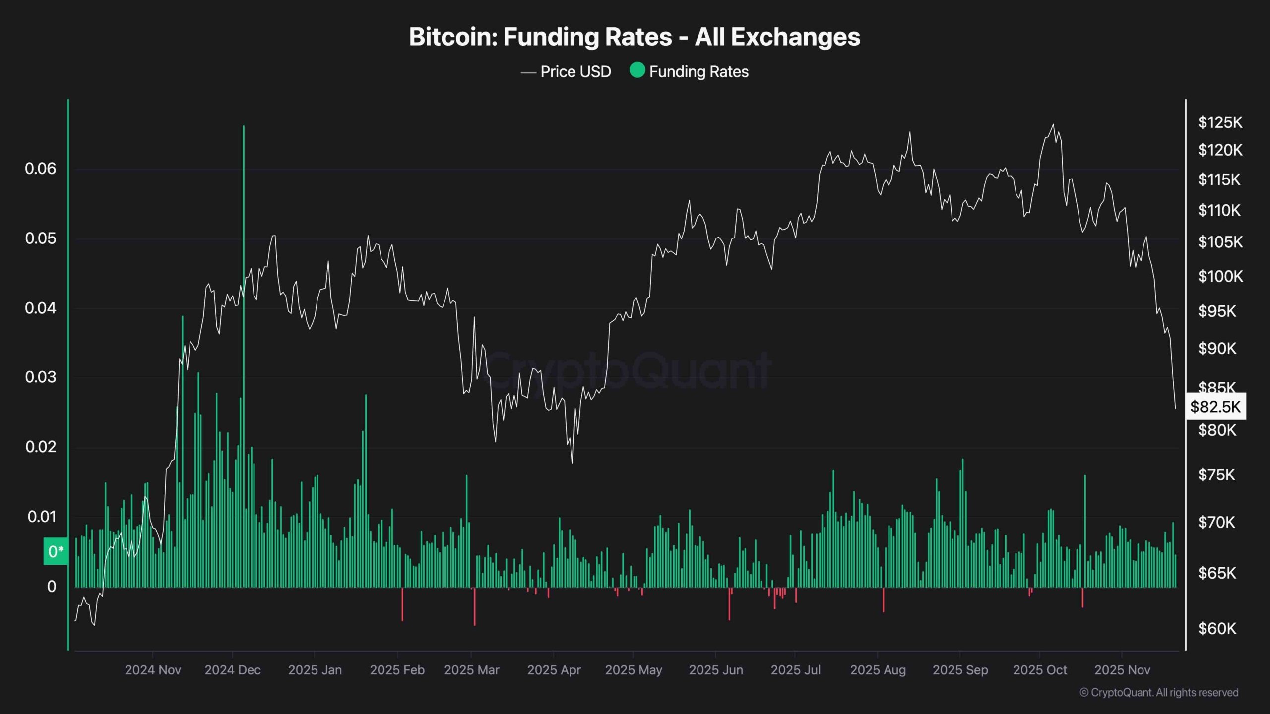 Análisis de precio de Bitcoin: BTC muestra señales de sobreventa