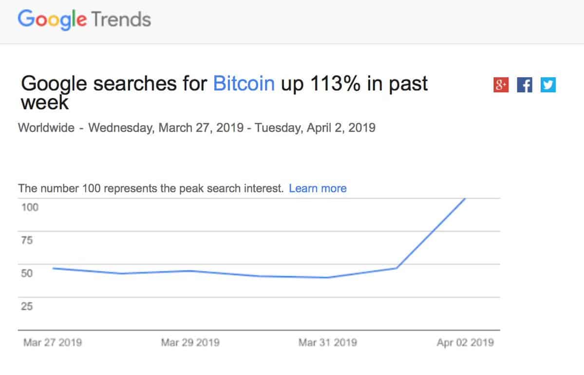 bitcoin_weekly