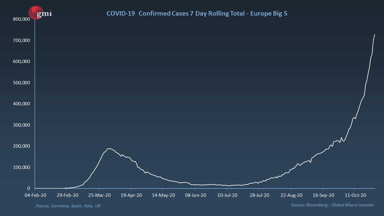 COVID-19 Cases In Europe. Source: Twitter