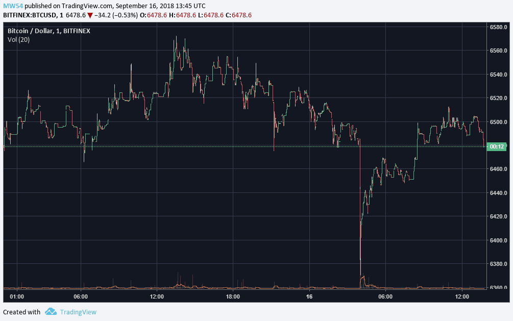 MKT_watch_BTC