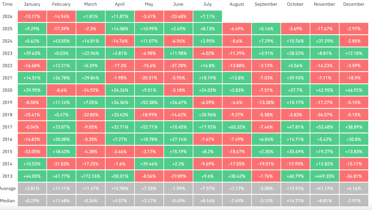 BTC Monthly Returns
