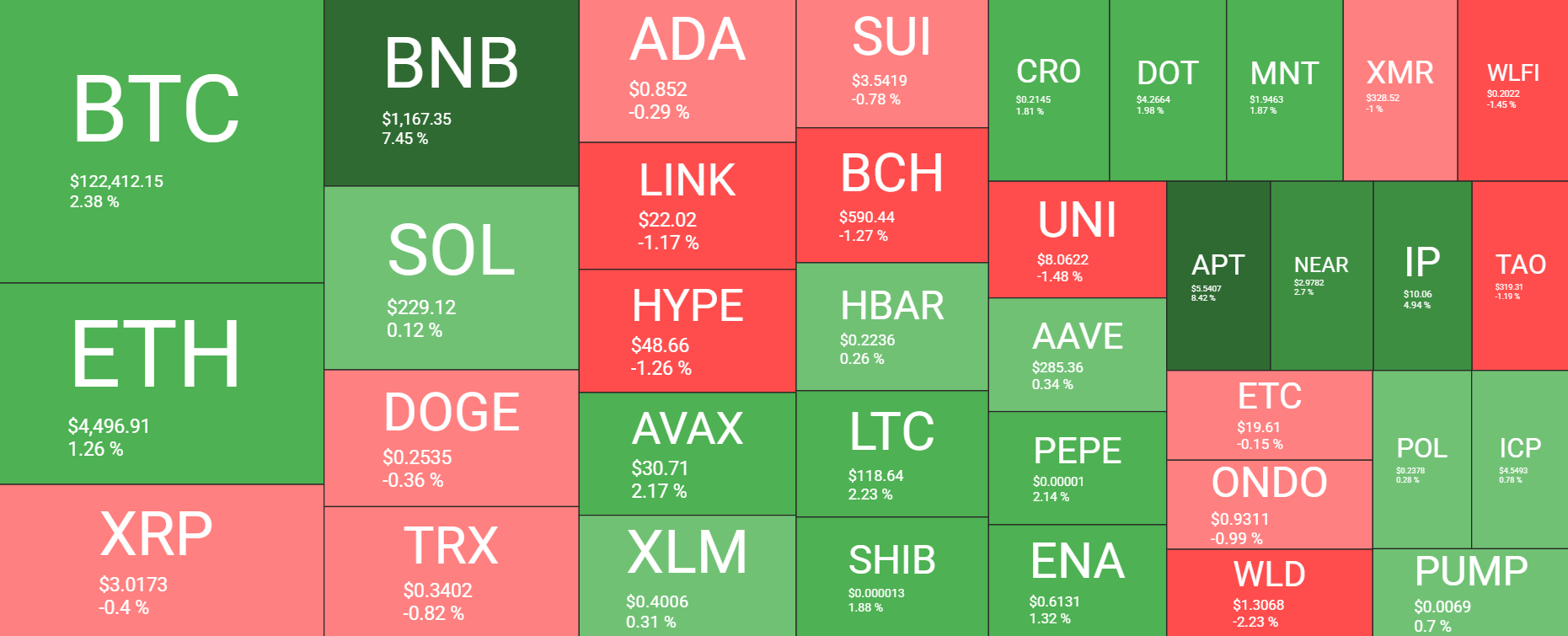 Cryptocurrency Market Overview