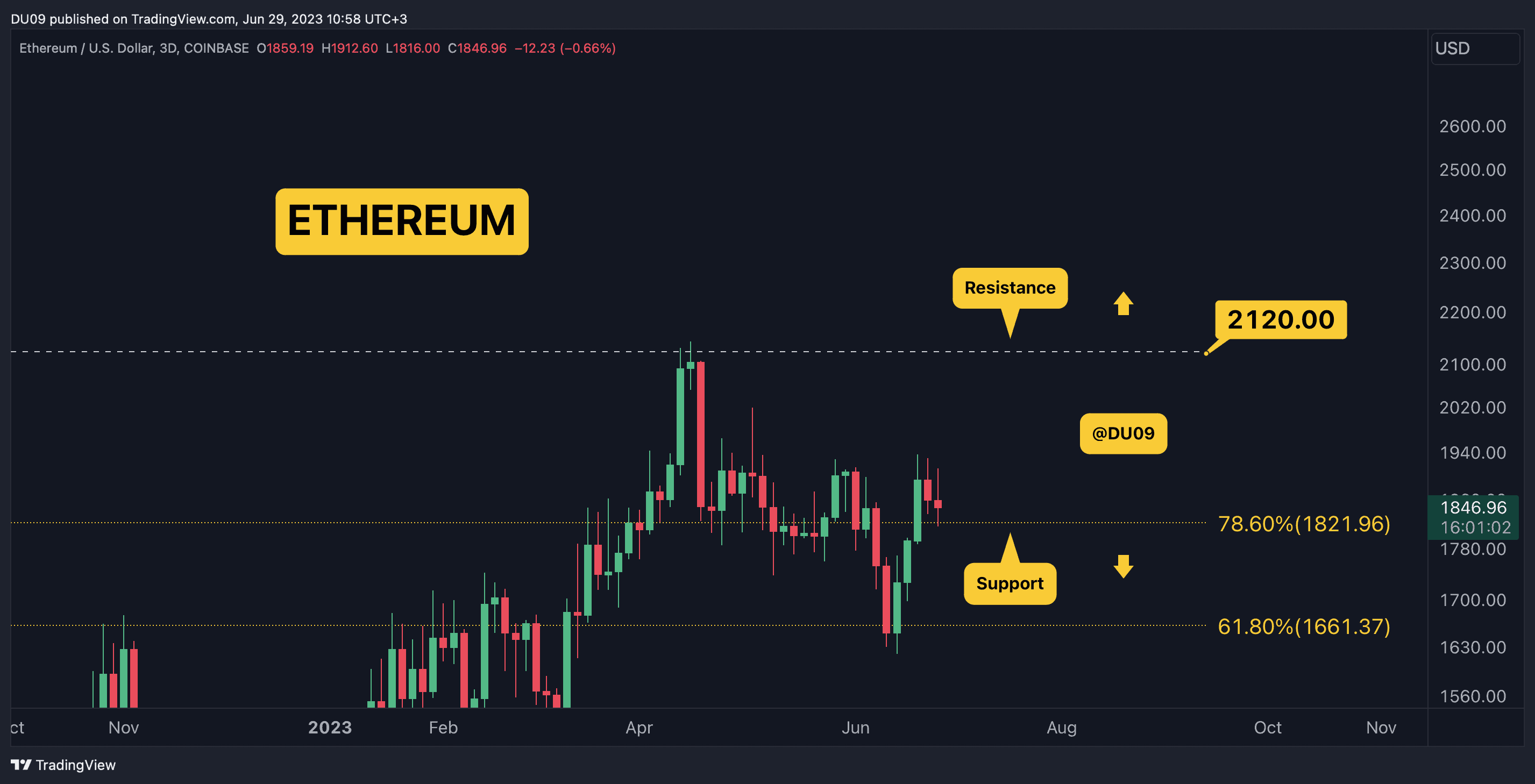 ETHUSD_2023-06-29_10-58-58