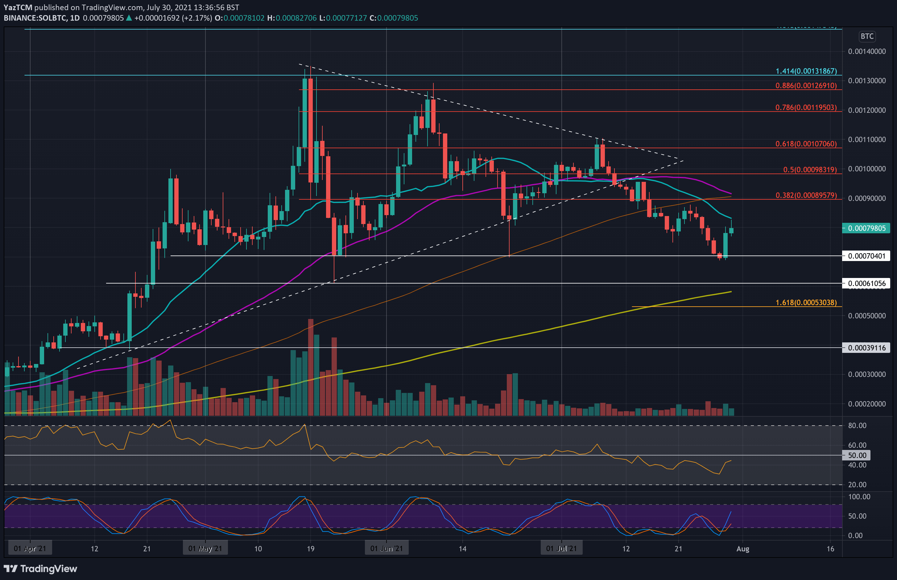 solbtc-jul30-min
