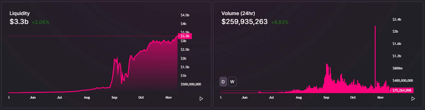 Uniswap liquidity