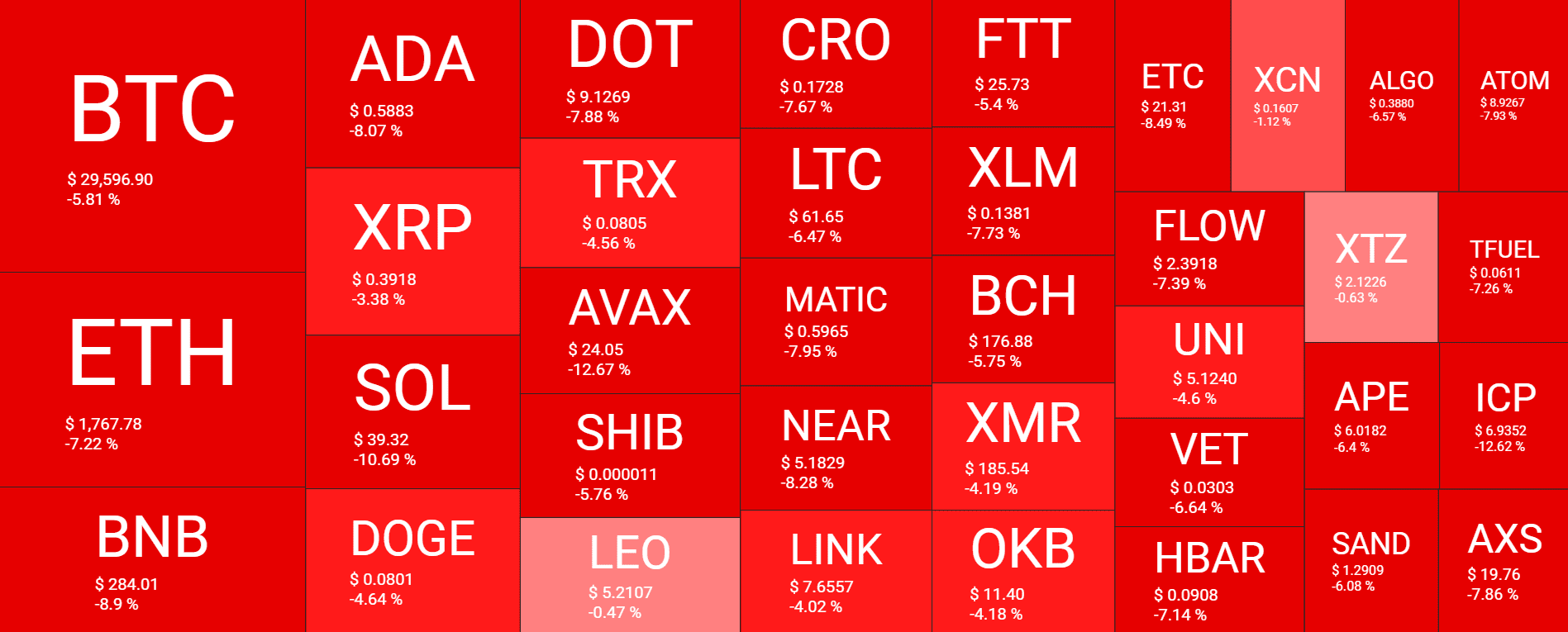 Cryptocurrency Market Overview. Source: Quantify Crypto