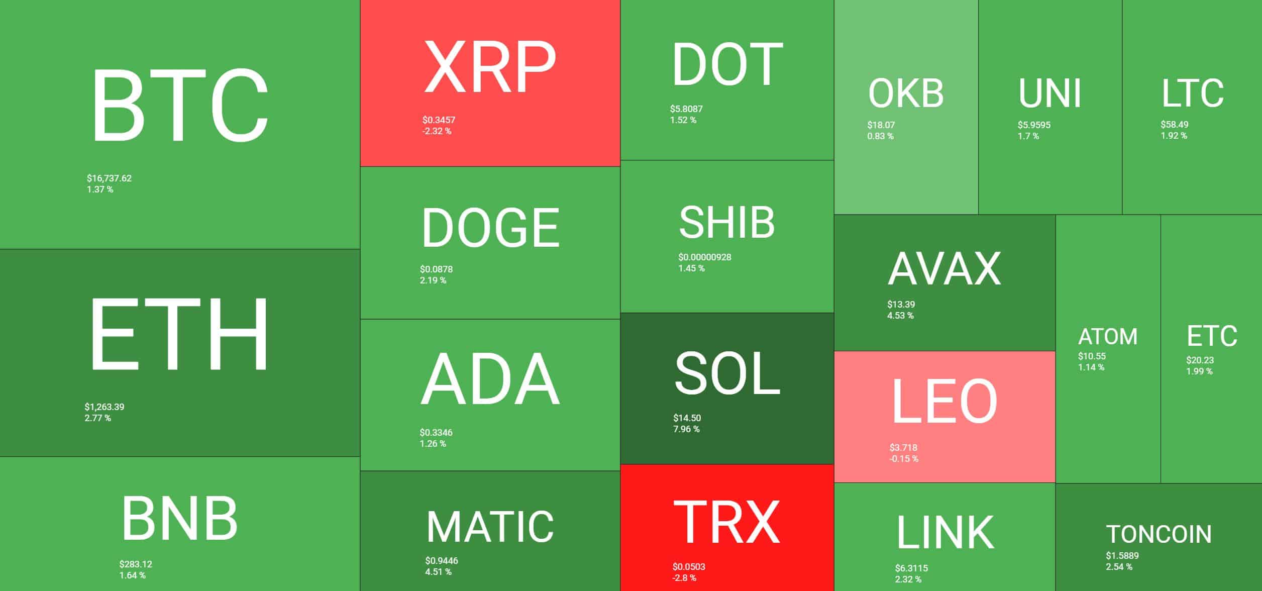 crypto_market_heatmap_1411