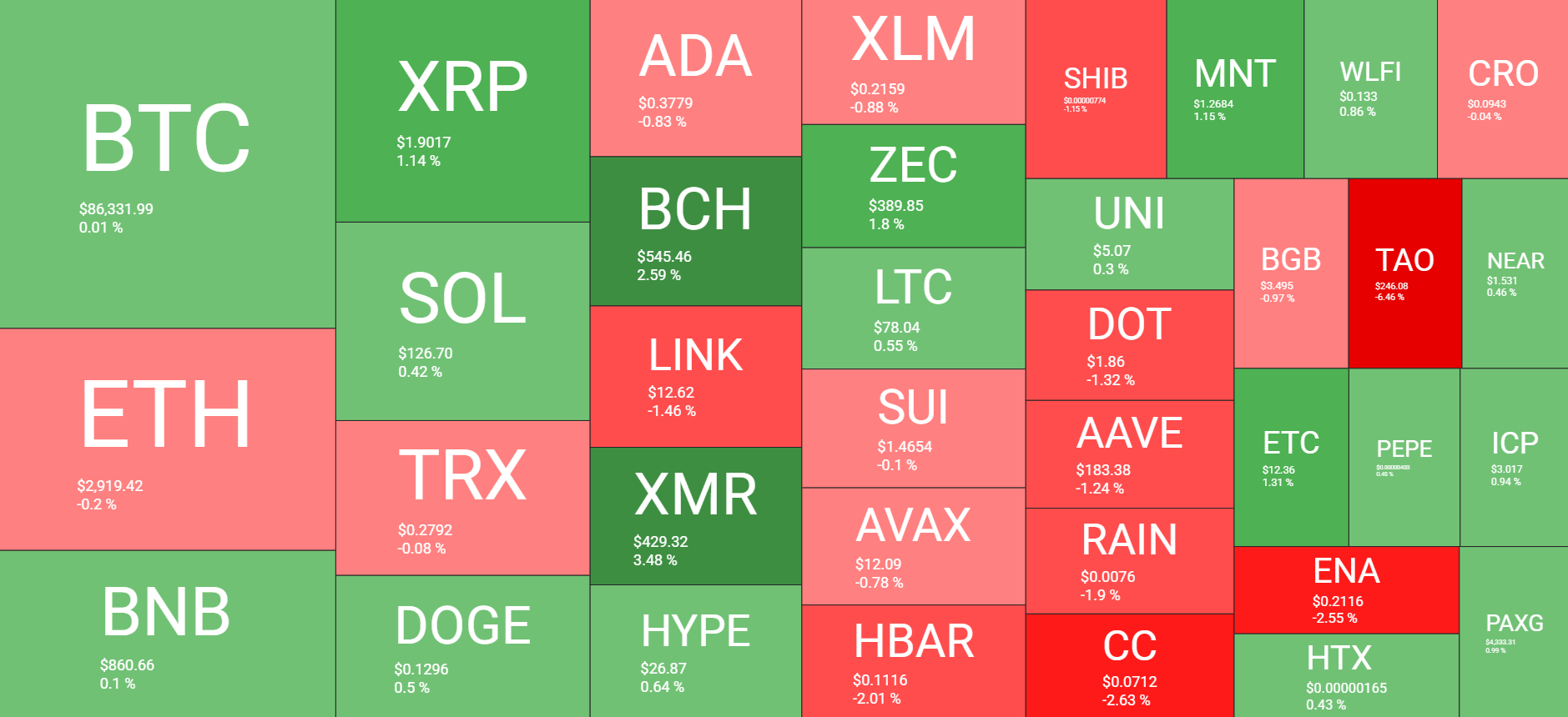 Cryptocurrency Market Overview Dec 17. Source: QuantifyCrypto