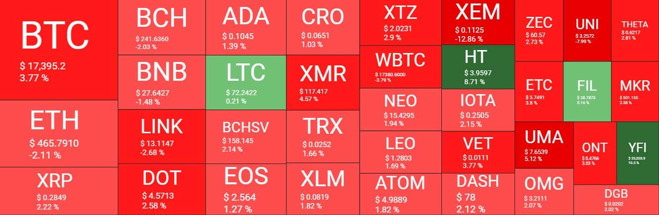 Cryptocurrency Market Overview. Source: Quantify Crypto