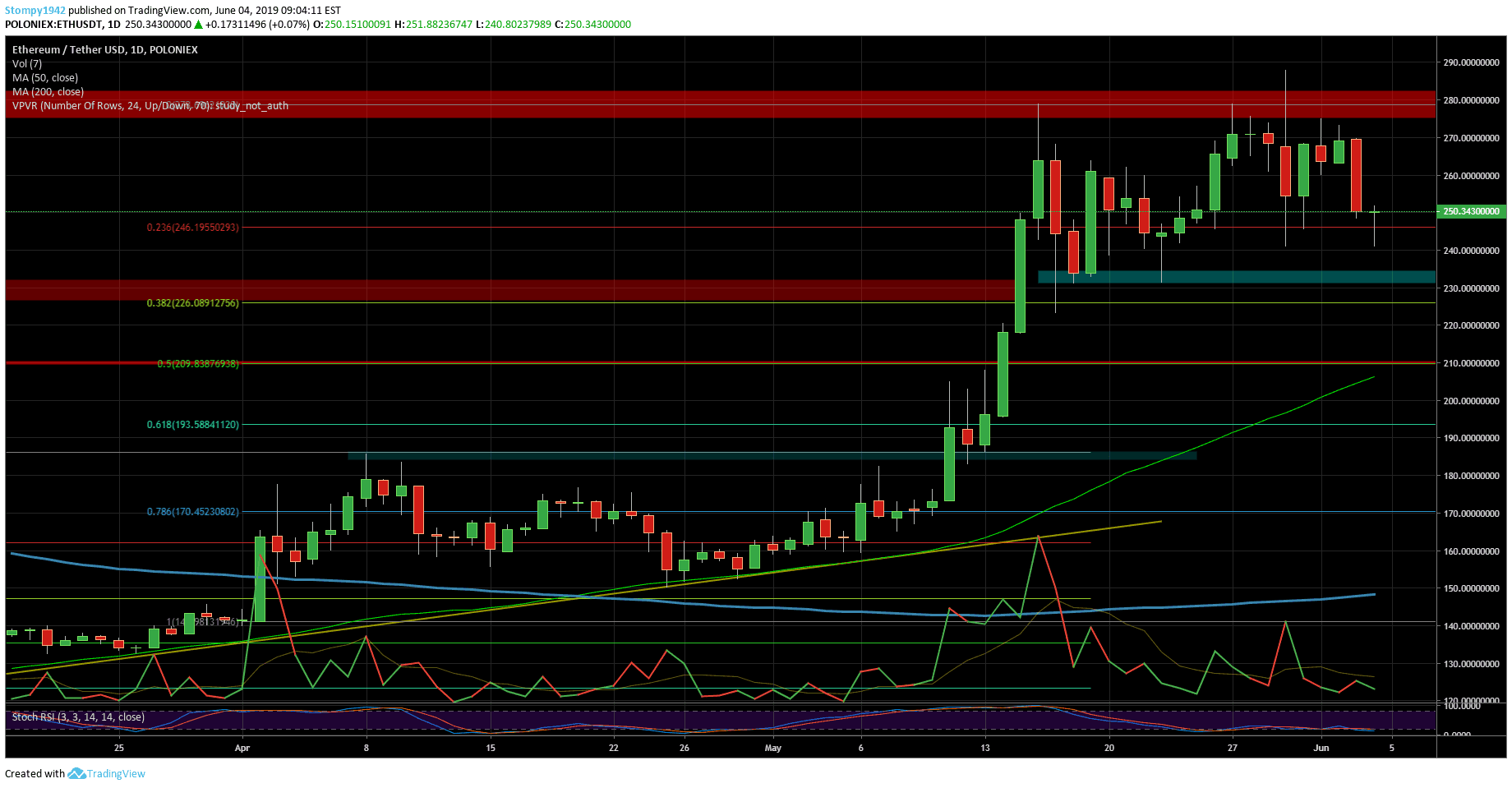 ETHUSD-min