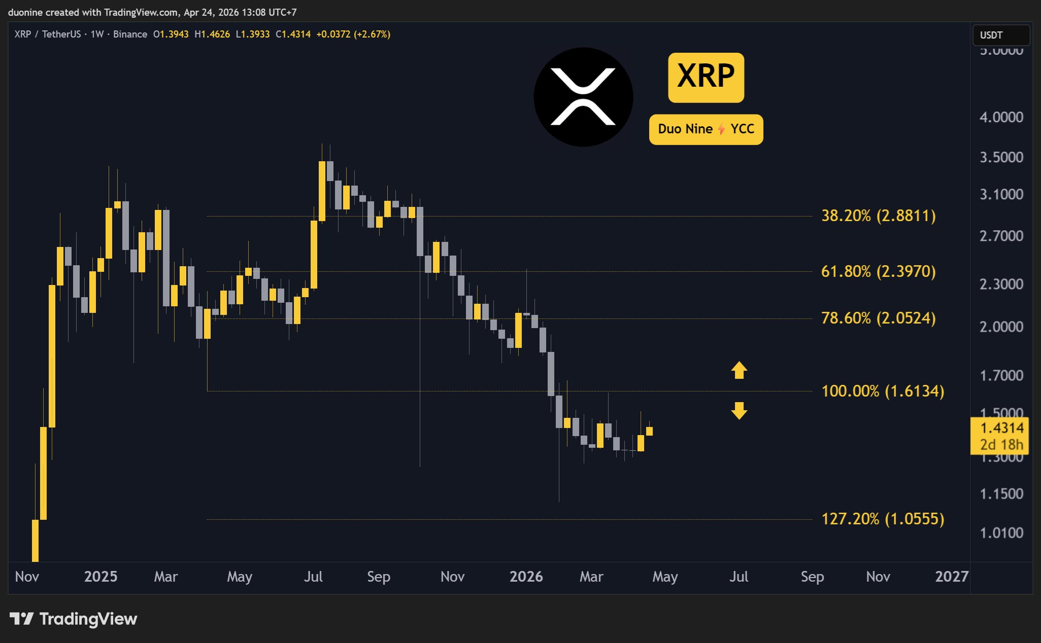 xrp_price_chart_240426