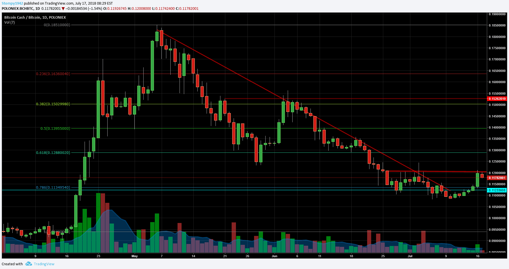 BCHBTC