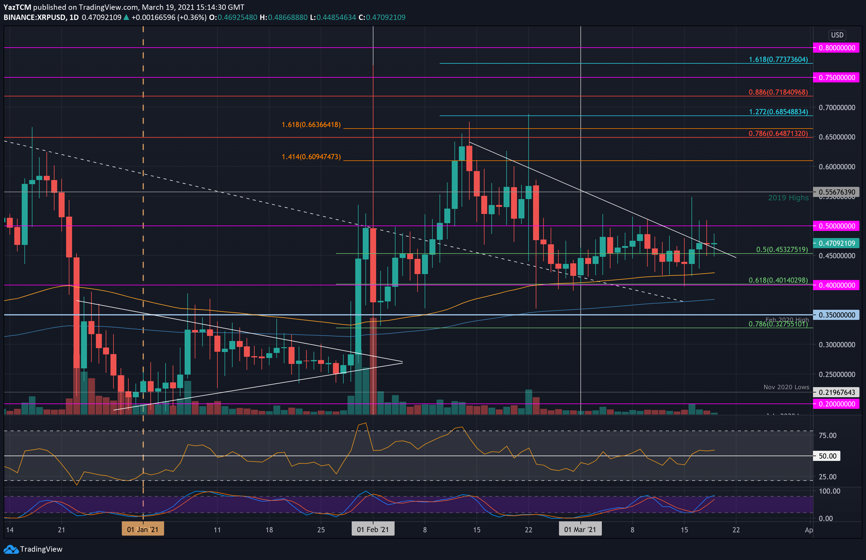 xrpusd-mar19