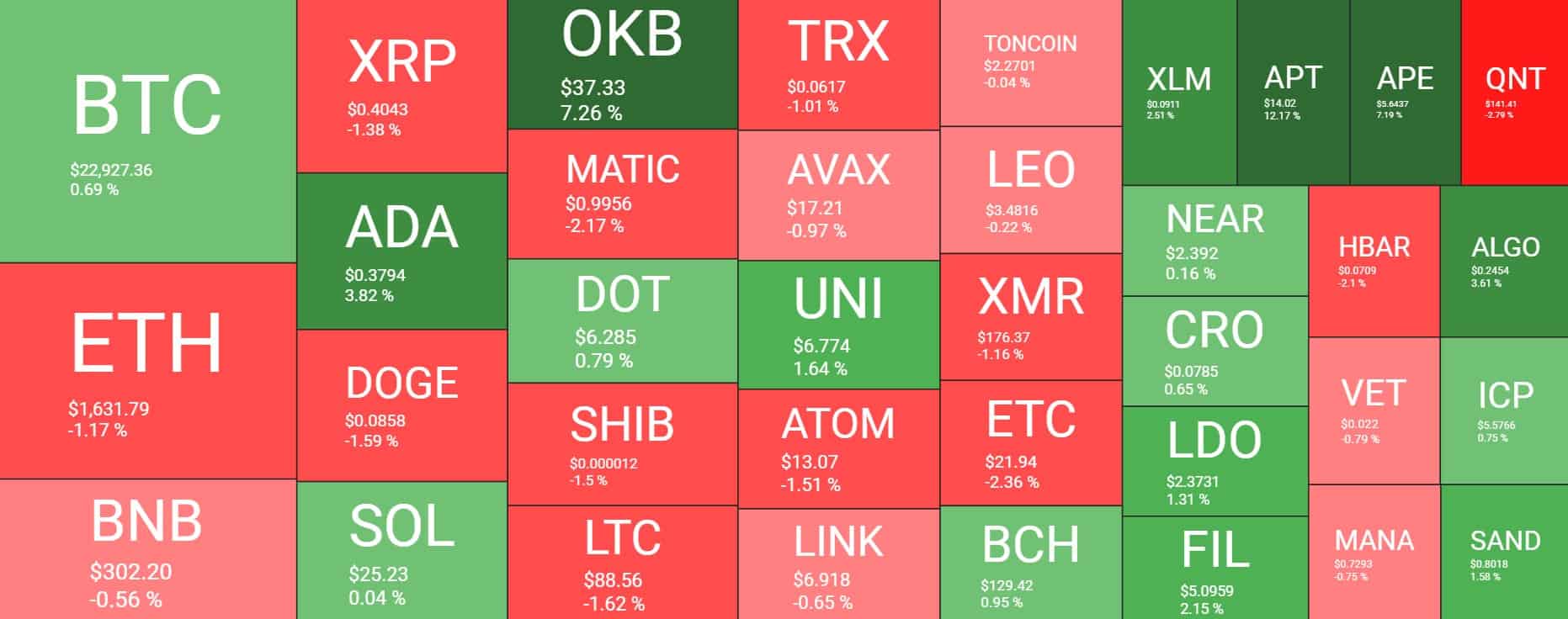 Cryptocurrency Market Overview. Source: Quantify Crypto