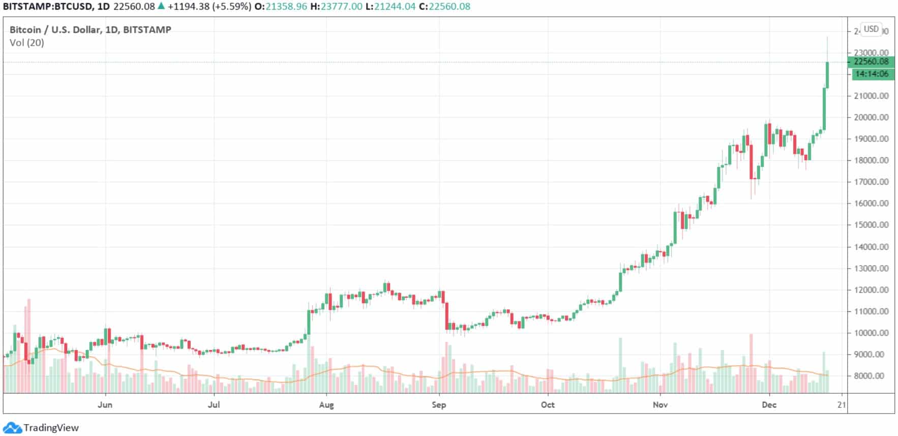 btcusd_chart