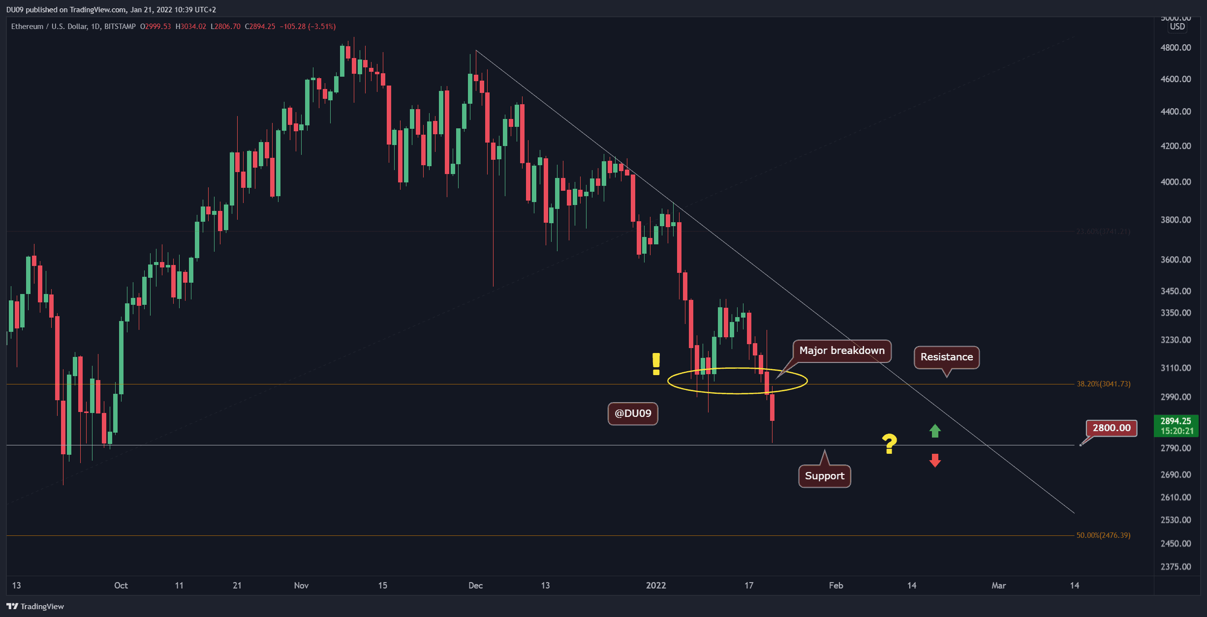 ETHUSD_2022-01-21_10-37-56